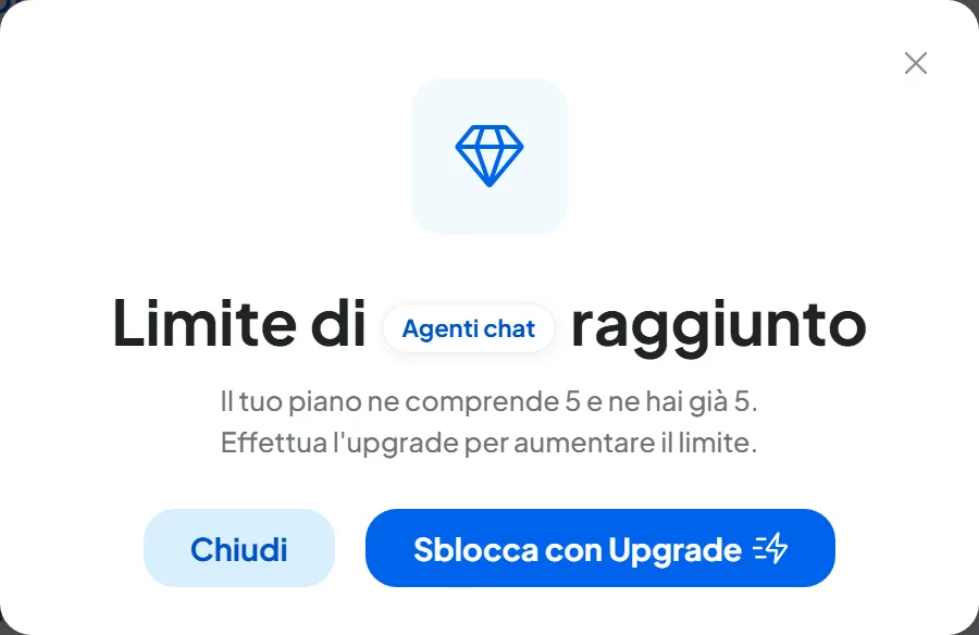 Finestra «Limite di Agenti chat raggiunto», aperta dal lucchetto su «Agente Chat», con il pulsante «Sblocca con Upgrade».