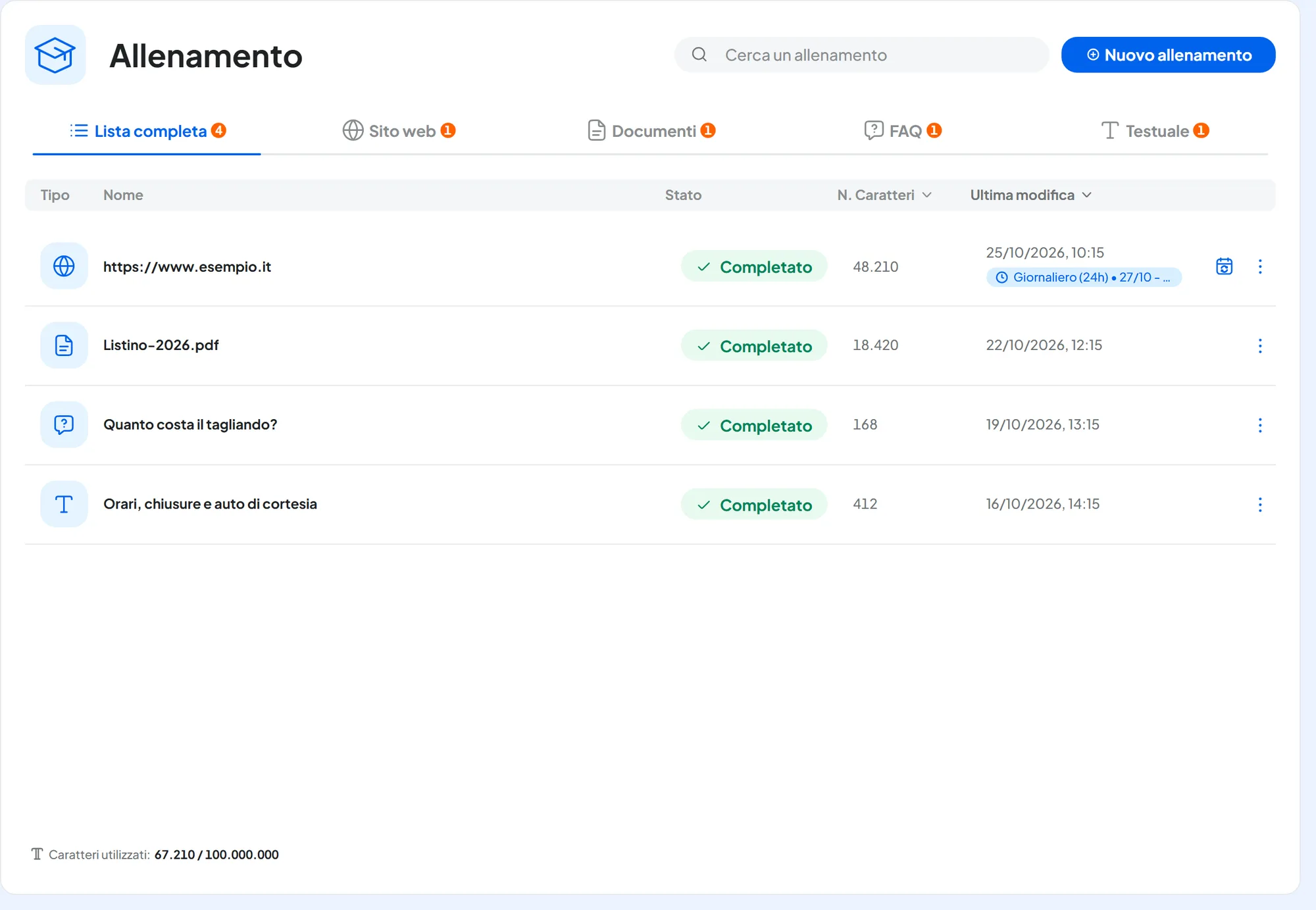 Lista Allenamento con quattro fonti: il sito www.esempio.it completato con la sincronizzazione giornaliera, il PDF Listino-2026, una FAQ e un testo; in fondo i caratteri utilizzati.