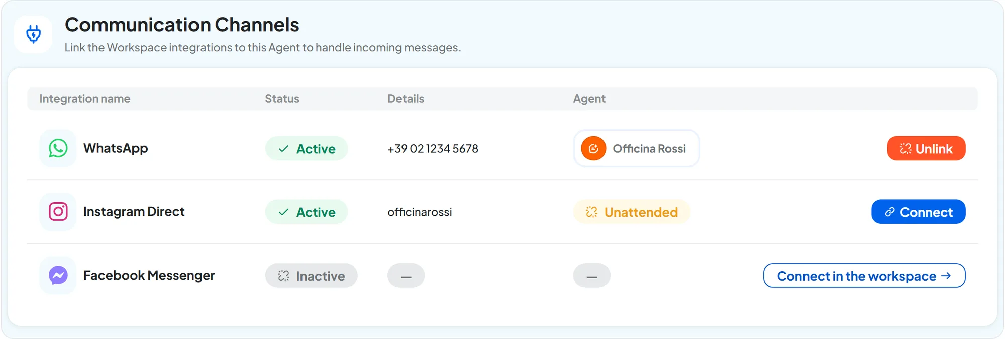 Communication Channels table: WhatsApp active with the number +39 02 1234 5678 and this agent, Instagram Direct active but unattended with the Connect command, Facebook Messenger inactive with Connect in the workspace.