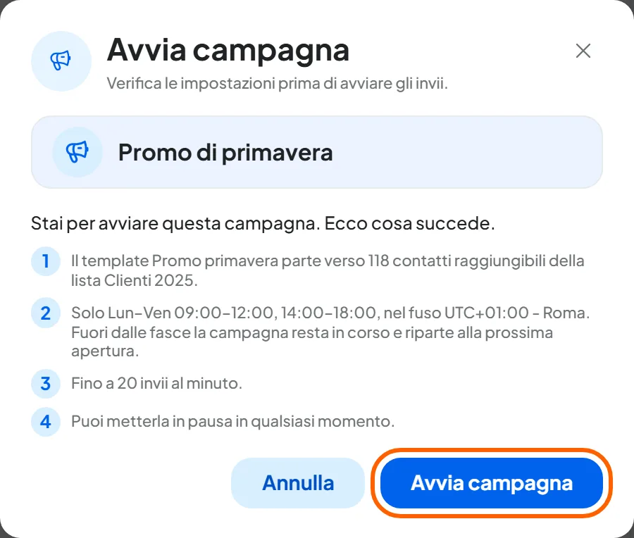 La finestra Avvia campagna per Promo di primavera: il template Promo primavera verso 118 contatti raggiungibili della lista Clienti 2025, le fasce dal lunedì al venerdì 9–12 e 14–18, fino a 20 invii al minuto.