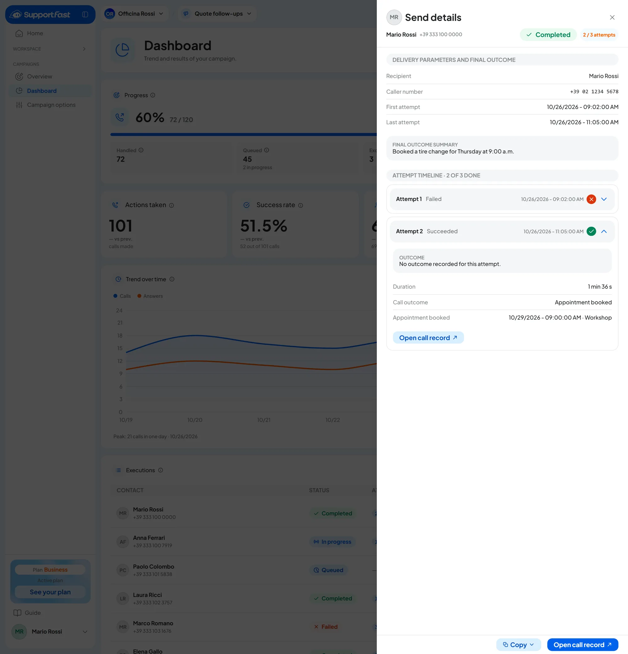 The dashboard of the Quote follow-ups voice campaign at 60%, with the Executions table and Mario Rossi's Send details panel: the first attempt unanswered, the second successful.