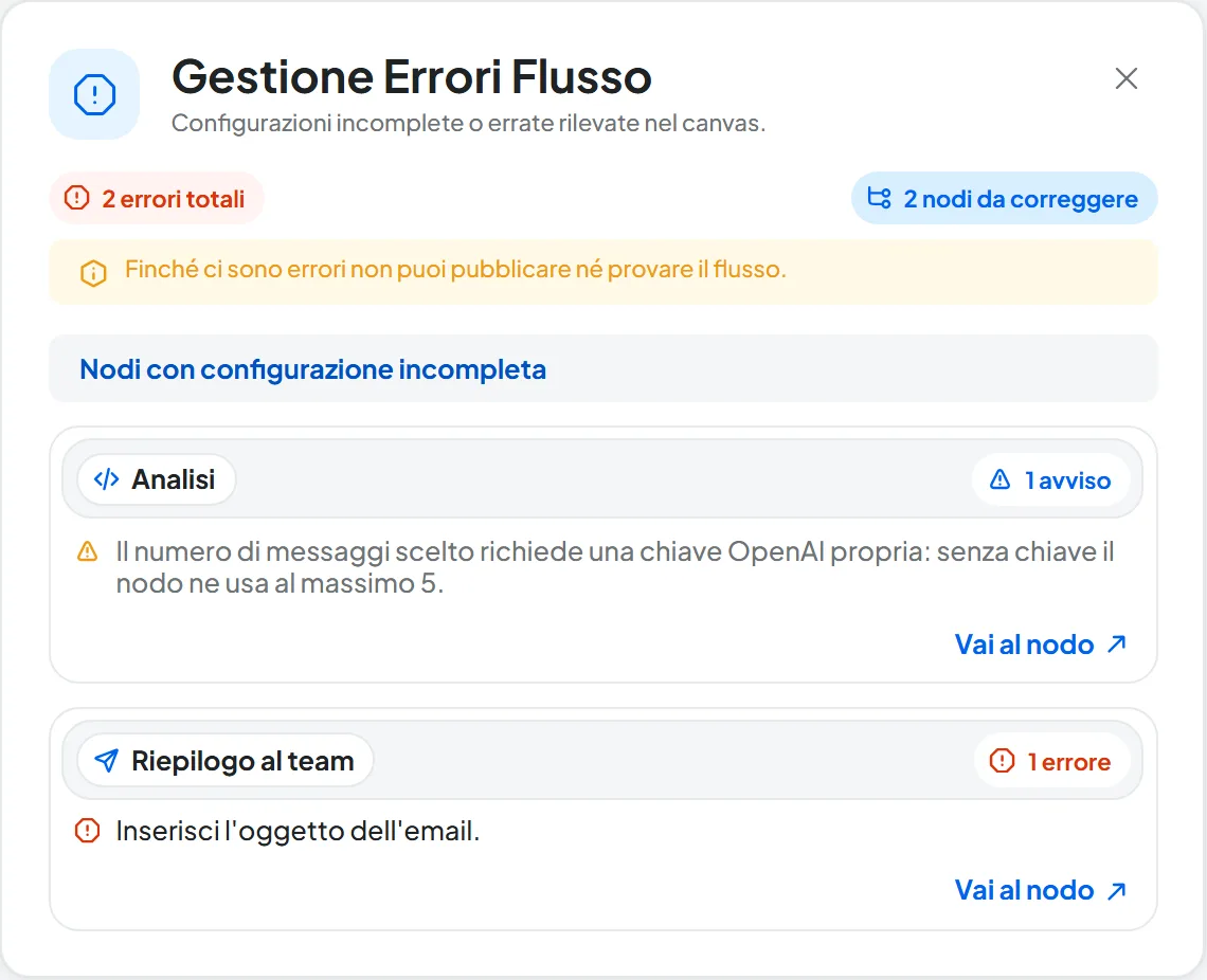 Pannello Gestione Errori Flusso con due schede: un Invia Email senza oggetto e un Prompt con l'avviso sulla chiave OpenAI, ciascuna con il link Vai al nodo.