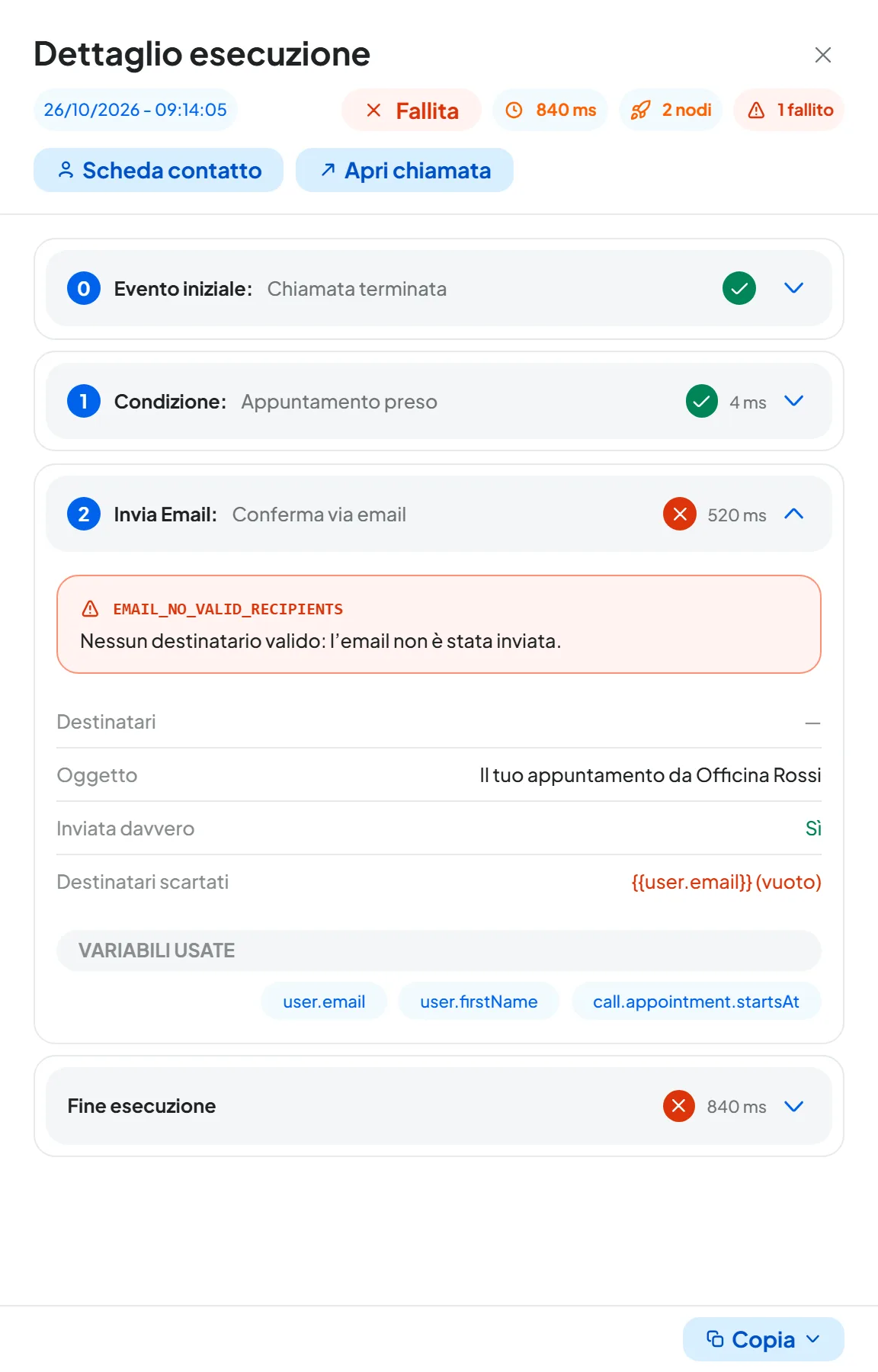 Dettaglio di un'esecuzione fallita: Evento iniziale Chiamata terminata, Condizione riuscita sul ramo Appuntamento, nodo Invia Email con l'errore Nessun destinatario valido e carta Fine esecuzione.