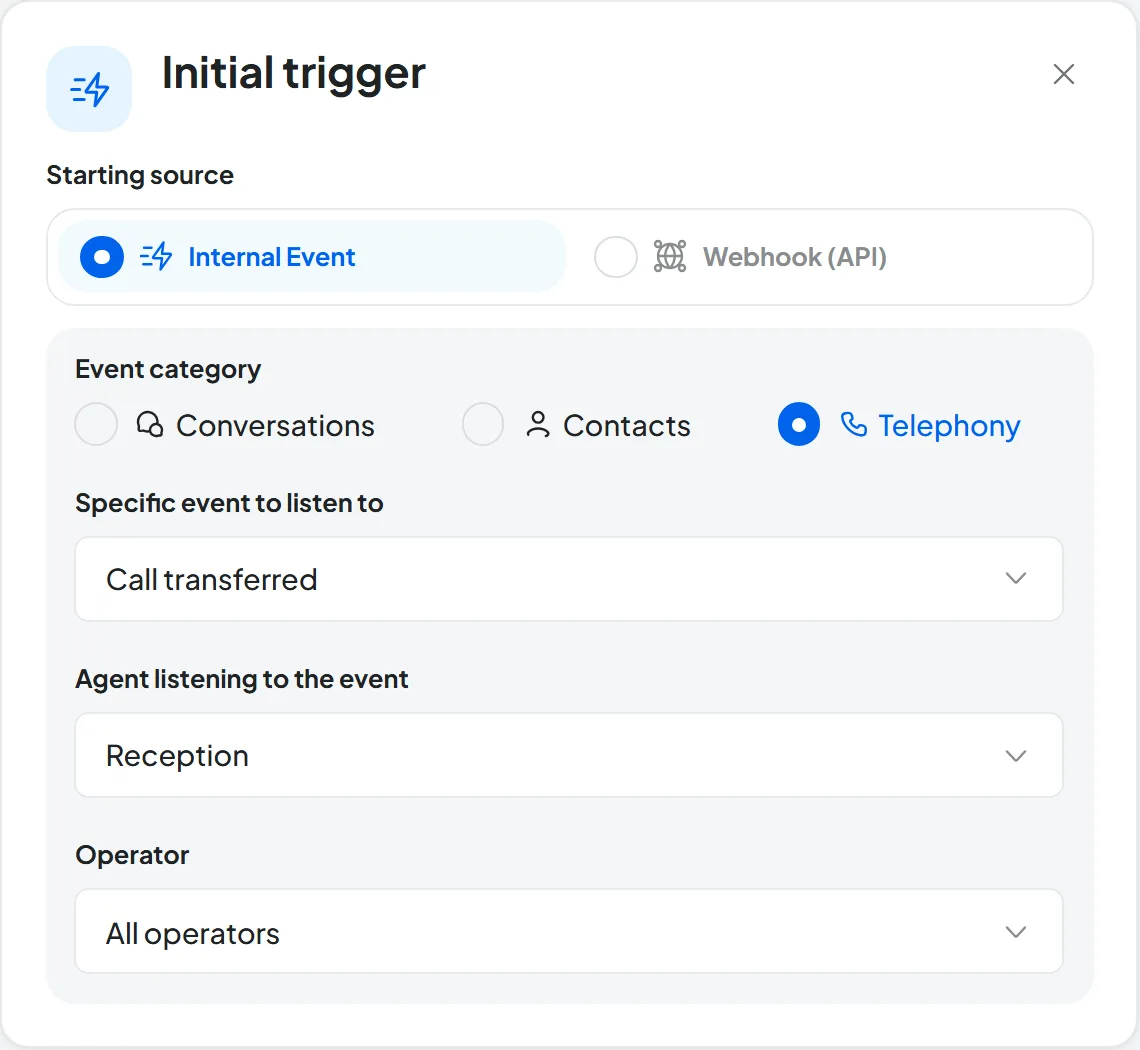 Initial trigger panel: Internal Event, Telephony category, Call transferred event, the Reception voice agent and the operator set to All operators.
