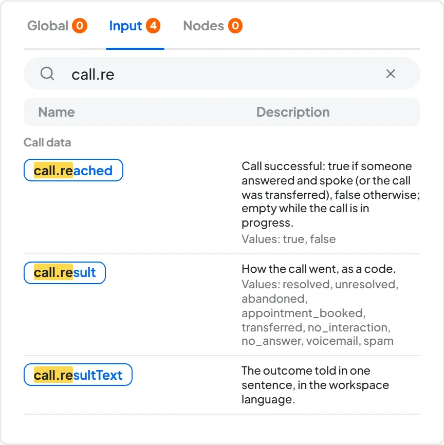 Variables panel on the Input tab of an automation with the Call ended trigger: the Call data section is open and shows call.result with its possible values.