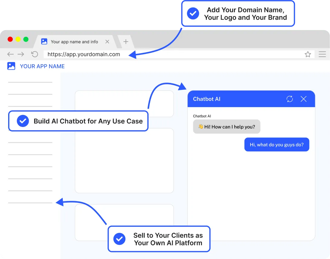 The platform with your app name: add your domain, logo and brand, create AI chatbots for any use case and sell them to your customers as if the platform were yours