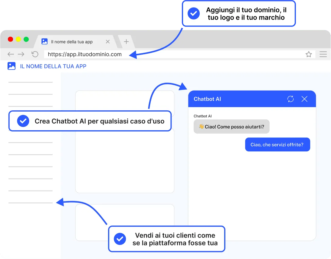 The White Label platform in the browser: your domain, your logo and your brand, with the AI chatbot for your customers