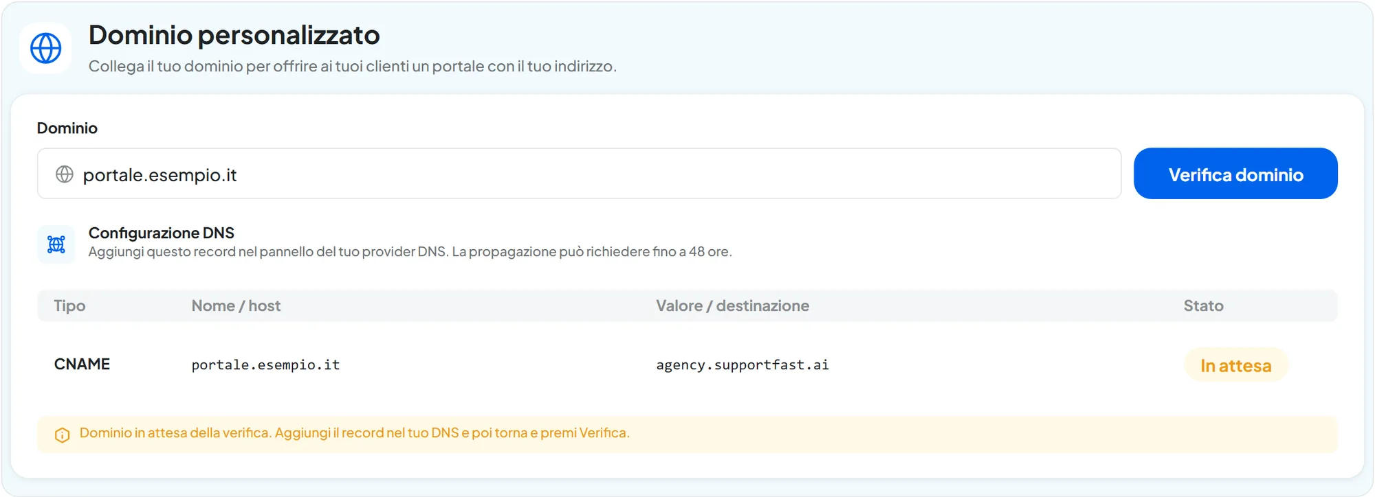 Il riquadro Dominio personalizzato con portale.esempio.it salvato: la tabella Configurazione DNS con il record CNAME verso agency.supportfast.ai «In attesa», l'avviso giallo e il pulsante Verifica dominio.