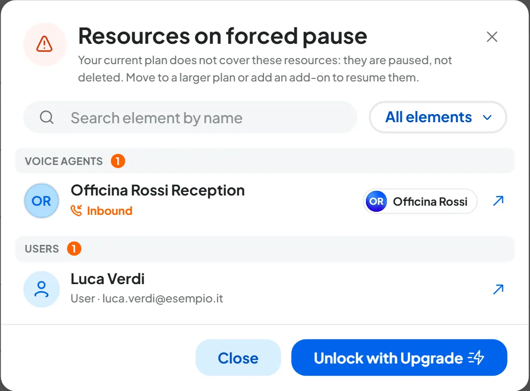 The “Resources on forced pause” window with two stopped resources: the voice agent Officina Rossi Reception in the Officina Rossi workspace and the user Luca Verdi, with the search box, the type filter and the “Unlock with Upgrade” button.